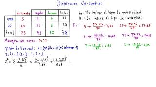 Distribución ji cuadrada [upl. by Hanzelin41]