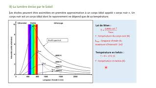 Chap 4  Le rayonnement solaire et la Terre [upl. by Evelina]