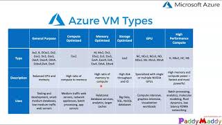 Choose right VM sizes  Azure Virtual Machines series explained [upl. by Yalahs530]