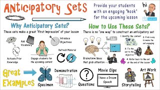 Anticipatory Sets [upl. by Ettie]