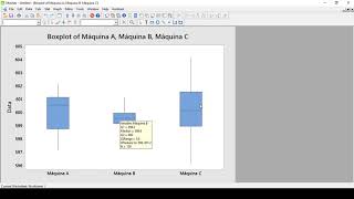 Diagrama de Boxplot en Minitab [upl. by Rollins]