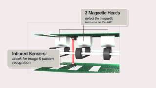 AccuBANKER  D450 Advanced Scanning Process [upl. by Lewison]