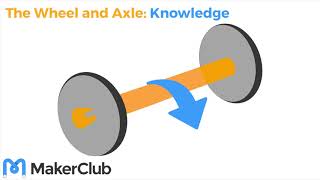 How does a wheel and axle work [upl. by Akiehsat]