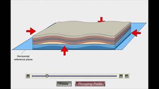 Anticlines amp Synclines [upl. by Aem]