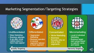 MAR101  CH6  Segmentation Targeting amp Positioning [upl. by Harolda]