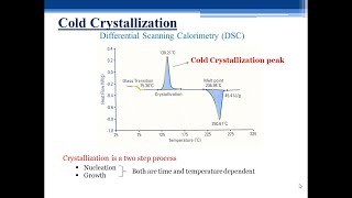 Cold Crystallization [upl. by Spain]