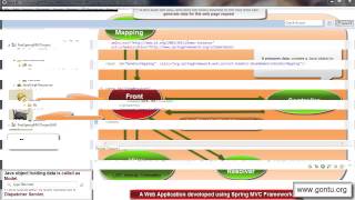 Spring MVC Tutorials 06  Creating first Spring MVC Web Application using Eclipse IDE 02 [upl. by Nnaer]