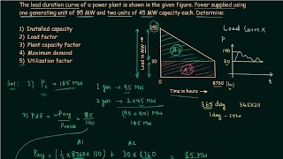 Economic Factors Solved Problem 1 [upl. by Tobit316]