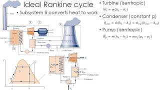 Thermodynamics Lecture 24 Rankine Cycle [upl. by Pesek318]