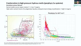 Scott Halley  Igneous Chemistry made easy for Exploration Geologists [upl. by Wooster]