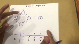 Dijkstras Shortest Path Algorithm [upl. by Amlus994]