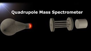 Quadrupole Mass Spectrometer Working Principle Animation  How to Measure Vacuum [upl. by Kaliski30]