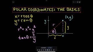 Polar Coordinates  The Basics [upl. by Lidda]