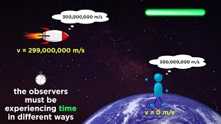 Special Relativity Part 1 From Galileo to Einstein [upl. by Klaus]