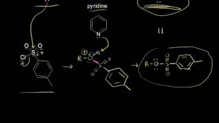 Alzheimers Myasthenia Gravis amp Parkinsons Medications  Pharmacology  Nervous  LevelUpRN [upl. by Htaek]