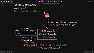 Staking Rewards  Intro  DeFi [upl. by Anoirtac]