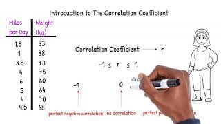 An Introduction to the Correlation Coefficient [upl. by Annoyt]