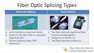 What is Fiber Optic Splicing [upl. by Roban]