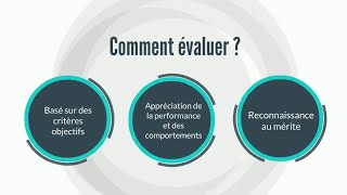 Évaluation du rendement [upl. by Piks]