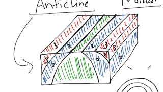 Physical Geology Structure anticline [upl. by Baruch]