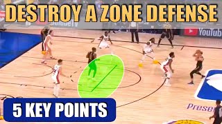 How to DESTROY a ZONE DEFENSE  Basketball Offense Breakdown Concepts [upl. by Norm]