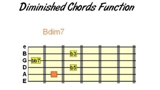 How amp When to Use Diminished Chords on Guitar [upl. by Centonze590]