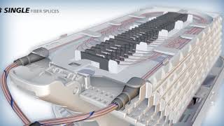 Apex™ Fiber Optic Splice Closures [upl. by Averir]