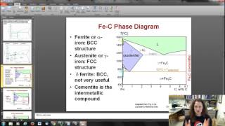 Fe C Phase Diagram Intro [upl. by Ahsik696]