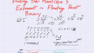 How to Find the Mantissa and Exponent in floatingpoint and 32bit Binary [upl. by Lynea]