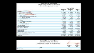 Fixed Asset Turnover Ratio [upl. by Atiuqehs]