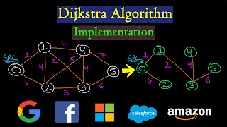 Dijkstra algorithm  Code implementation [upl. by Notsirb986]