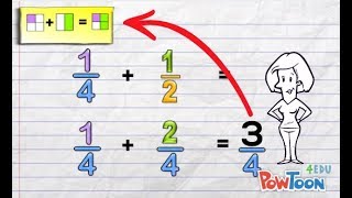 Adding Fractions with Different Denominators [upl. by Eittah]