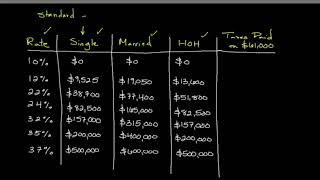 How to Calculate Your Federal Income Tax Liability  Personal Finance Series [upl. by Daub]