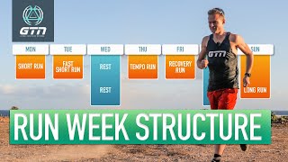 How Often To Run  Structuring A Week Of Running Training [upl. by Arlinda]