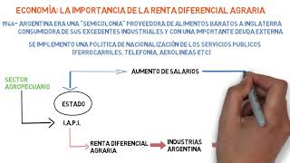 4 PERONISMO II 1945 1952 [upl. by Adelbert]