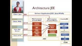 Mohamed Youssfi Bien débuter avec Entreprise Java Beans avec JBOSS Wildfly [upl. by Aleehs171]