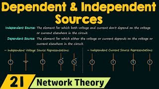 Dependent and Independent Sources [upl. by Lleroj]