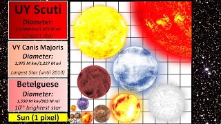 Star Size Comparison [upl. by Odel]