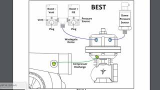 How to setup Dome Boost Control on Holley Terminator X HP and Dominator [upl. by Mahala]