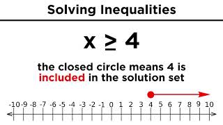 Solving Algebraic Inequalities [upl. by Eslehc]