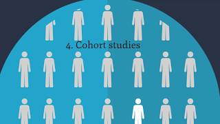 4 Cohort studies [upl. by Adnawot]