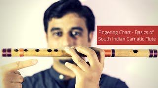 Basic Carnatic Flute Lesson  Fingering Chart for Carnatic Flute Beginners  © Sriharsha Ramkumar [upl. by Ahsauqram379]