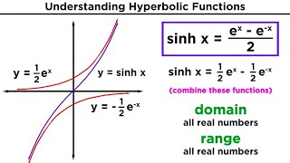 Hyperbolic Functions Definitions Identities Derivatives and Inverses [upl. by Niggem]