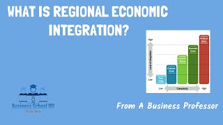 Regional Economic Integration  International Business  From A Business Professor [upl. by Jacynth504]