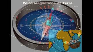 Como funciona a bússola [upl. by Foley]