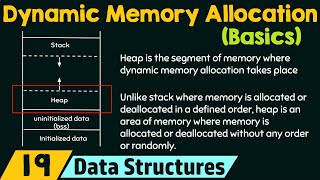 Basics of Dynamic Memory Allocation [upl. by Relyuc722]