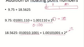 CO14a  Addition of floating point numbers [upl. by Bannasch255]