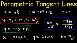 Tangent Lines of Parametric Curves [upl. by Tsew]