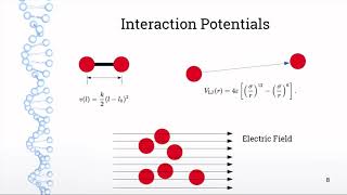 Molecular Dynamics in 5 Minutes [upl. by Nirehtac]