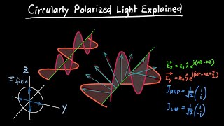 Circularly Polarized Light Explained [upl. by Joseph860]